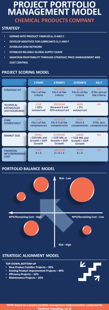 Infographic - PPM Model - Chemical Products_1.png