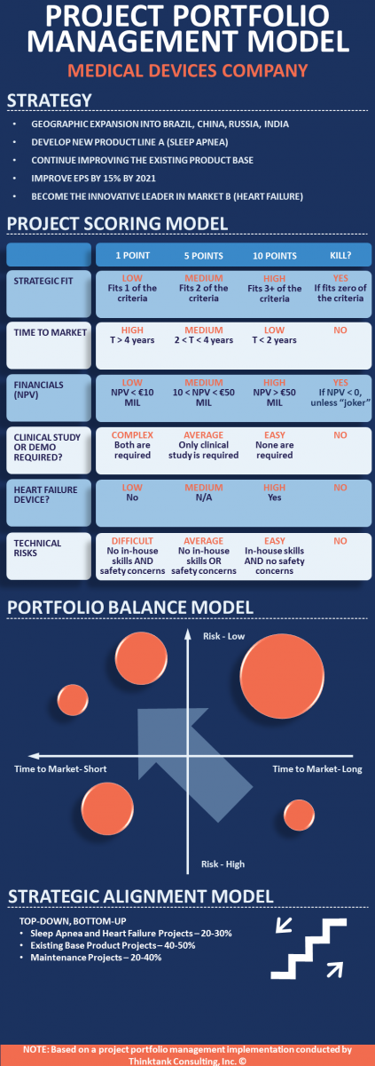 Infographic - PPM Model - Medical Devices.png