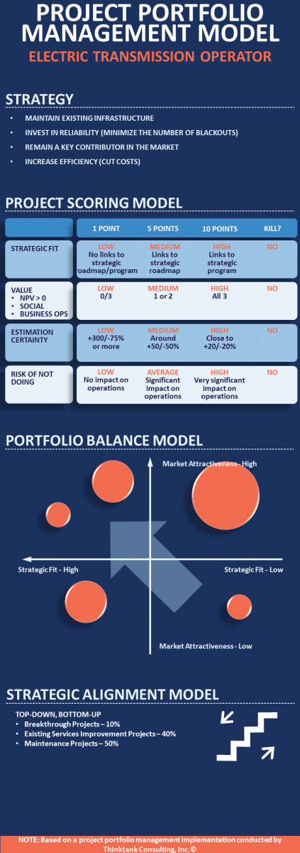 Infographic-PPM-Model-Electric-Transmission-Operator.png