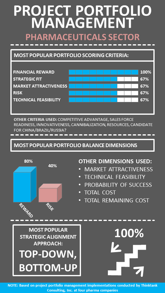 Infographic-Pharma-PPM.png