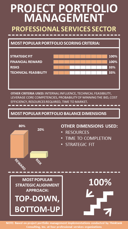 Infographic-Professional-Services-PPM_0.png