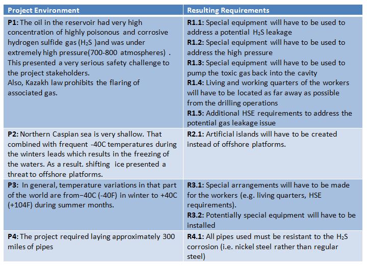 Kashagan-table1.JPG