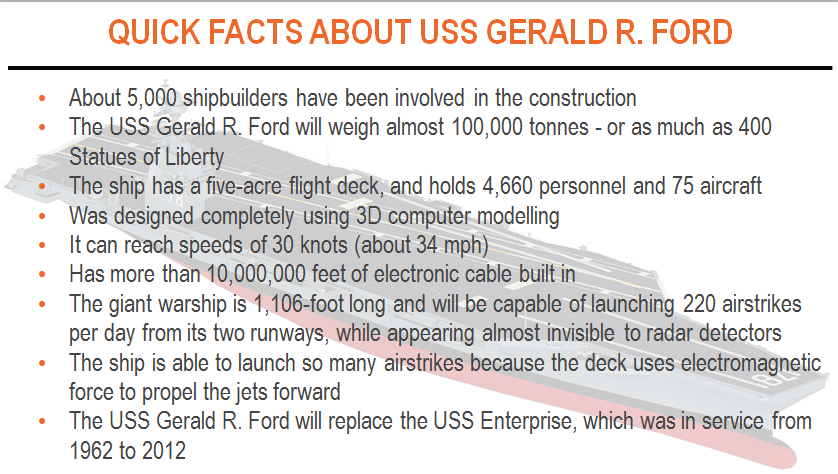 USS Gerald Ford_0.PNG