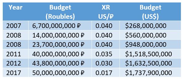 budgets.JPG
