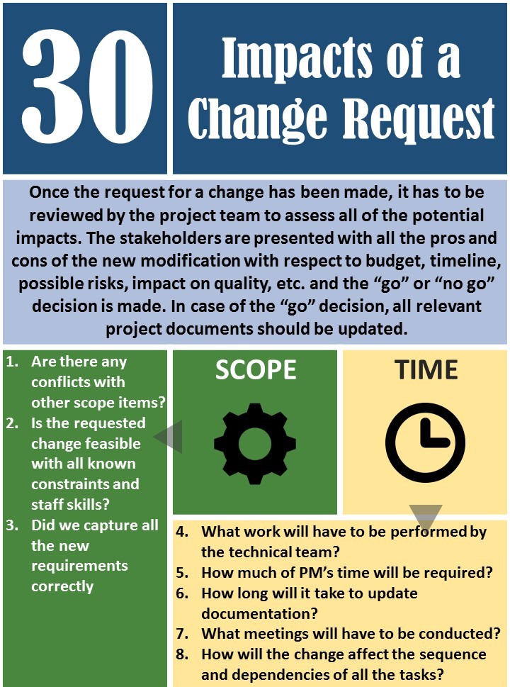 change-request-1.jpg