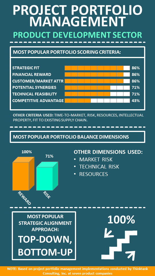 Infographic-Product-Development-PPM.png