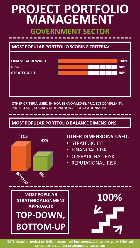 infographic-project-portfolio-management-government-sector.PNG