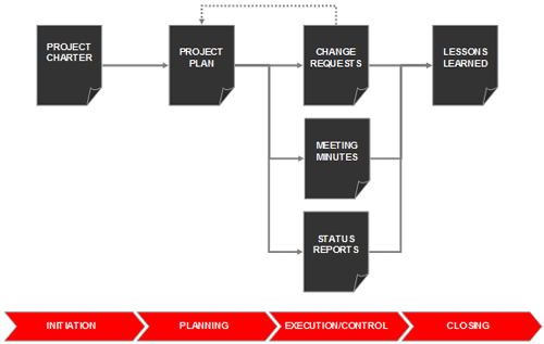 ImplementingPM-part2-1