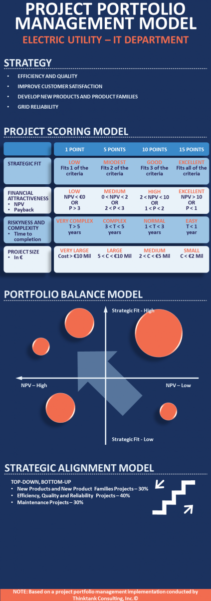 Infographic - PPM Model - Electric Utility Service Provider.png