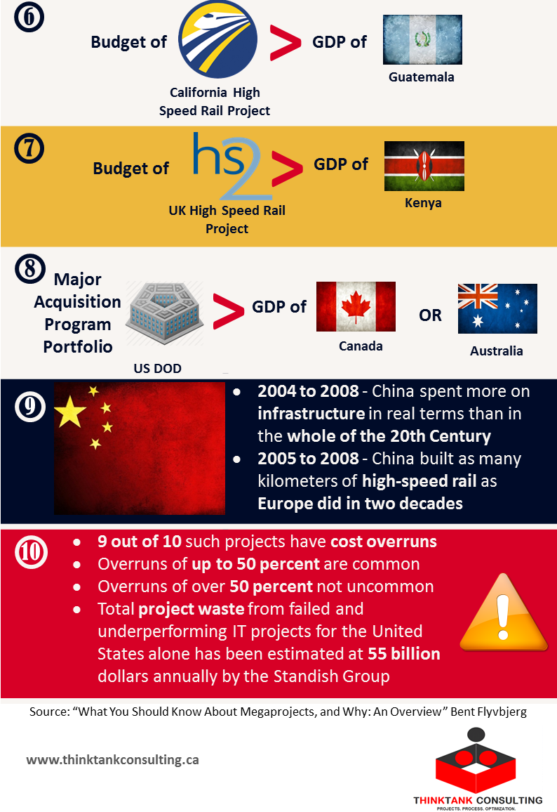 amaizing-facts-about-megaprojects-2.png