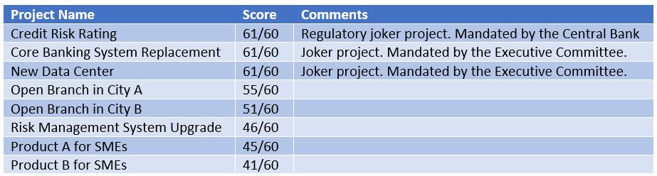 how-to-maximize-the-number-of-project-proposals-table-2.JPG